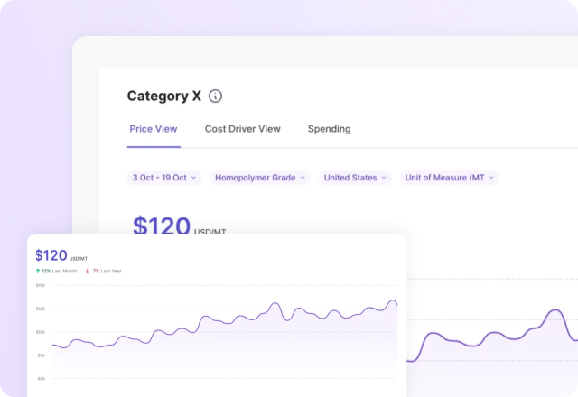 Category market changes