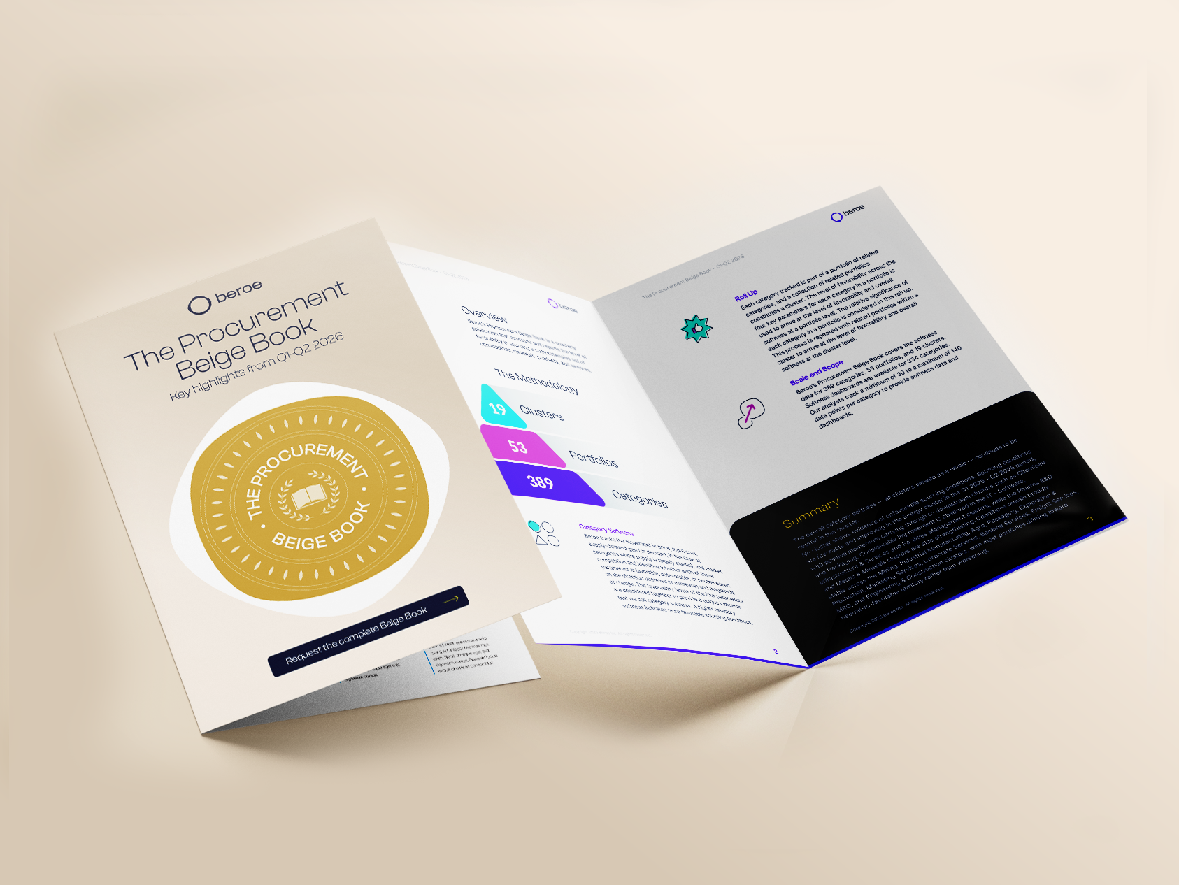 Procurement Beige Book Q1–Q2 2026