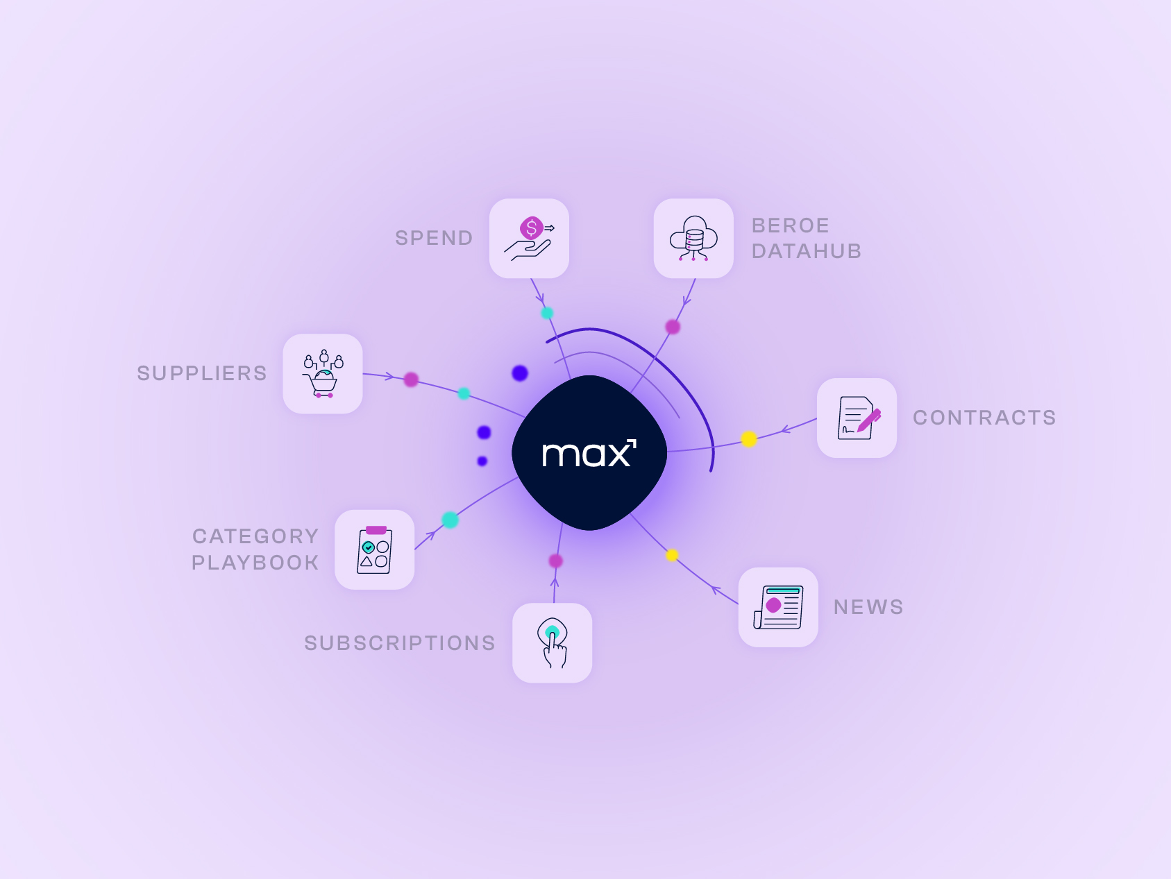 Getting Under the Hood of Beroe MAX™ powered by Kearney: What Continuous Competitiveness Looks Like