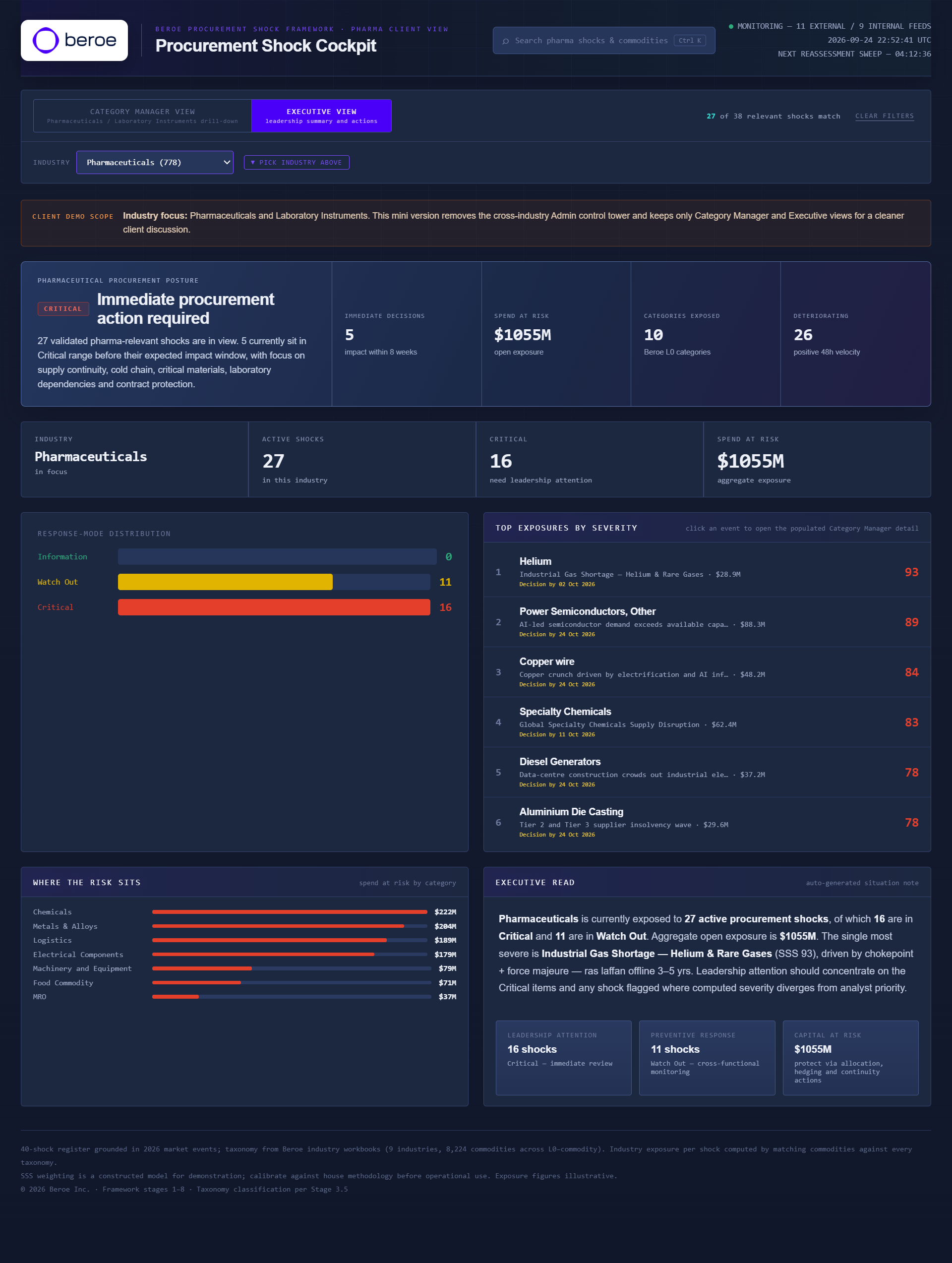 Category market changes