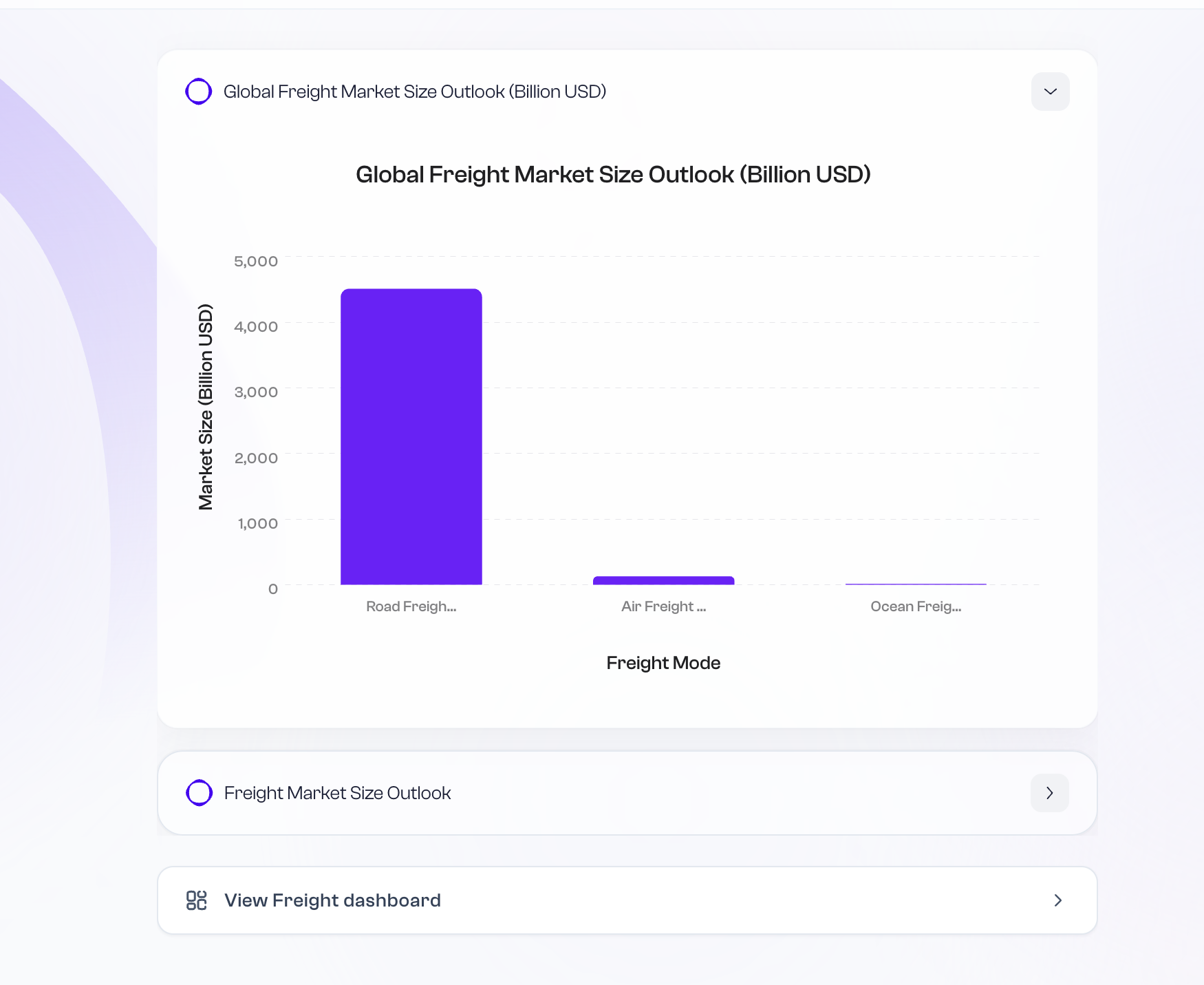 Category market changes